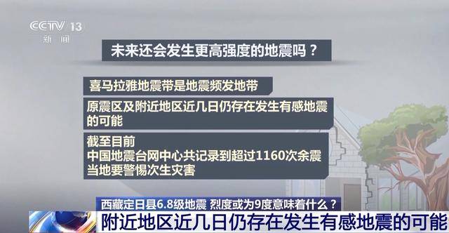 图片[2]-西藏定日县6.8级地震烈度可能为9度，这意味着什么？ -华闻时空