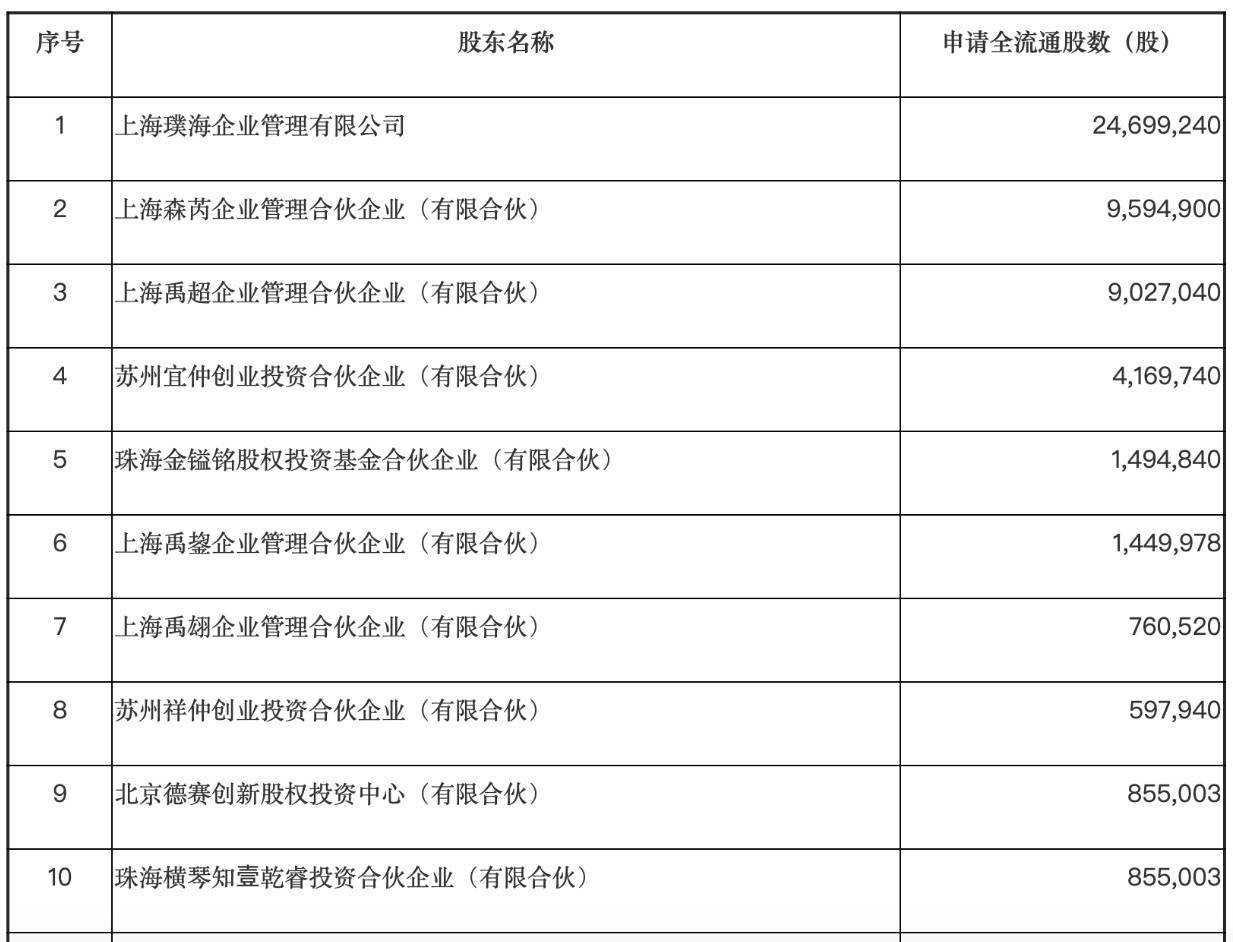 沪上阿姨港股IPO获中国证监会备案