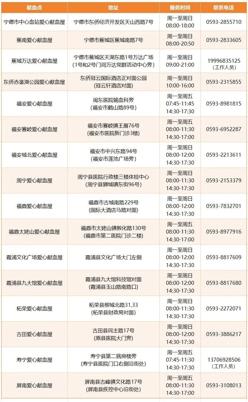 無償獻血倡議書