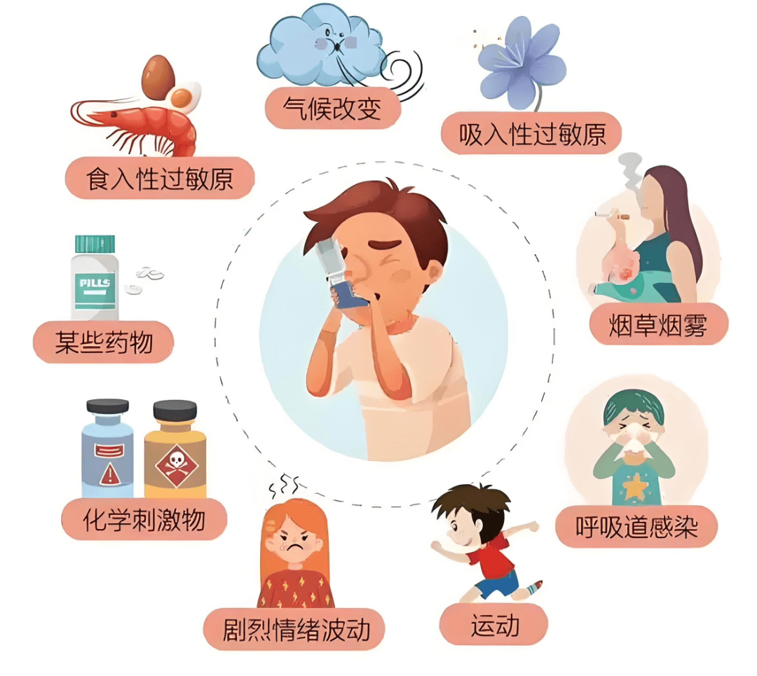 小气道"大作战":了解小儿支气管哮喘