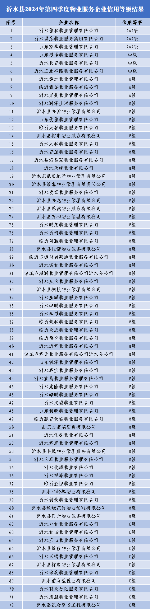 物业公司全称叫什么(物业公司是个什么单位)