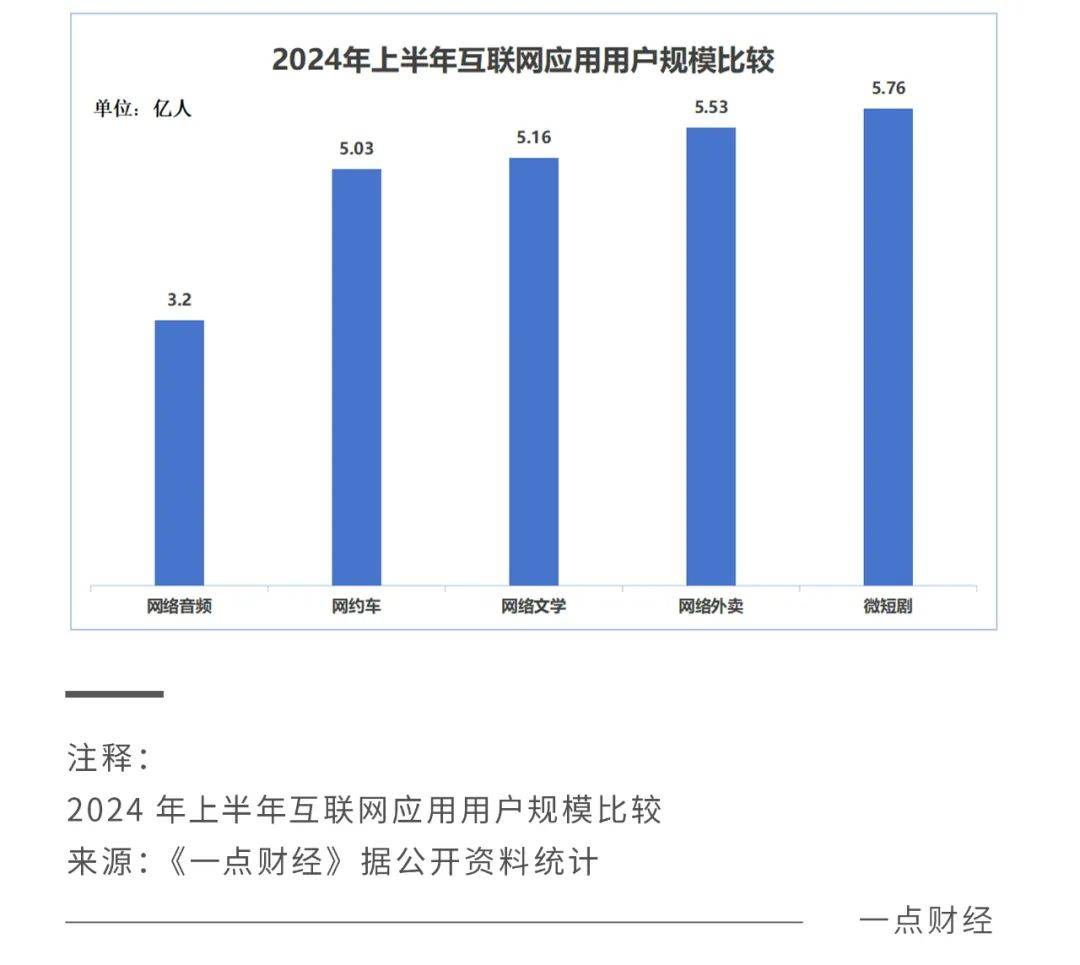 短剧2025：字节领跑，群雄激战