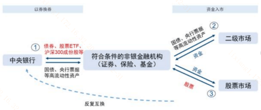互换便利二期开启!A股市场为何逐步拥有长期配置价值?_基金_投资_风险偏好
