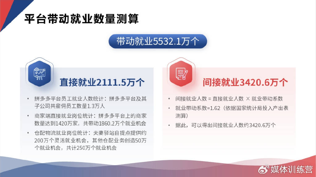 中国社科大报告：拼多多带动逾5500万人就业