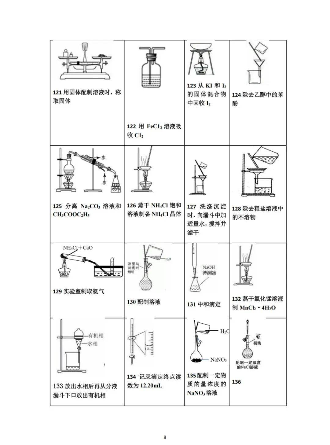 2025高考化学实验复习160个小实验图像汇总