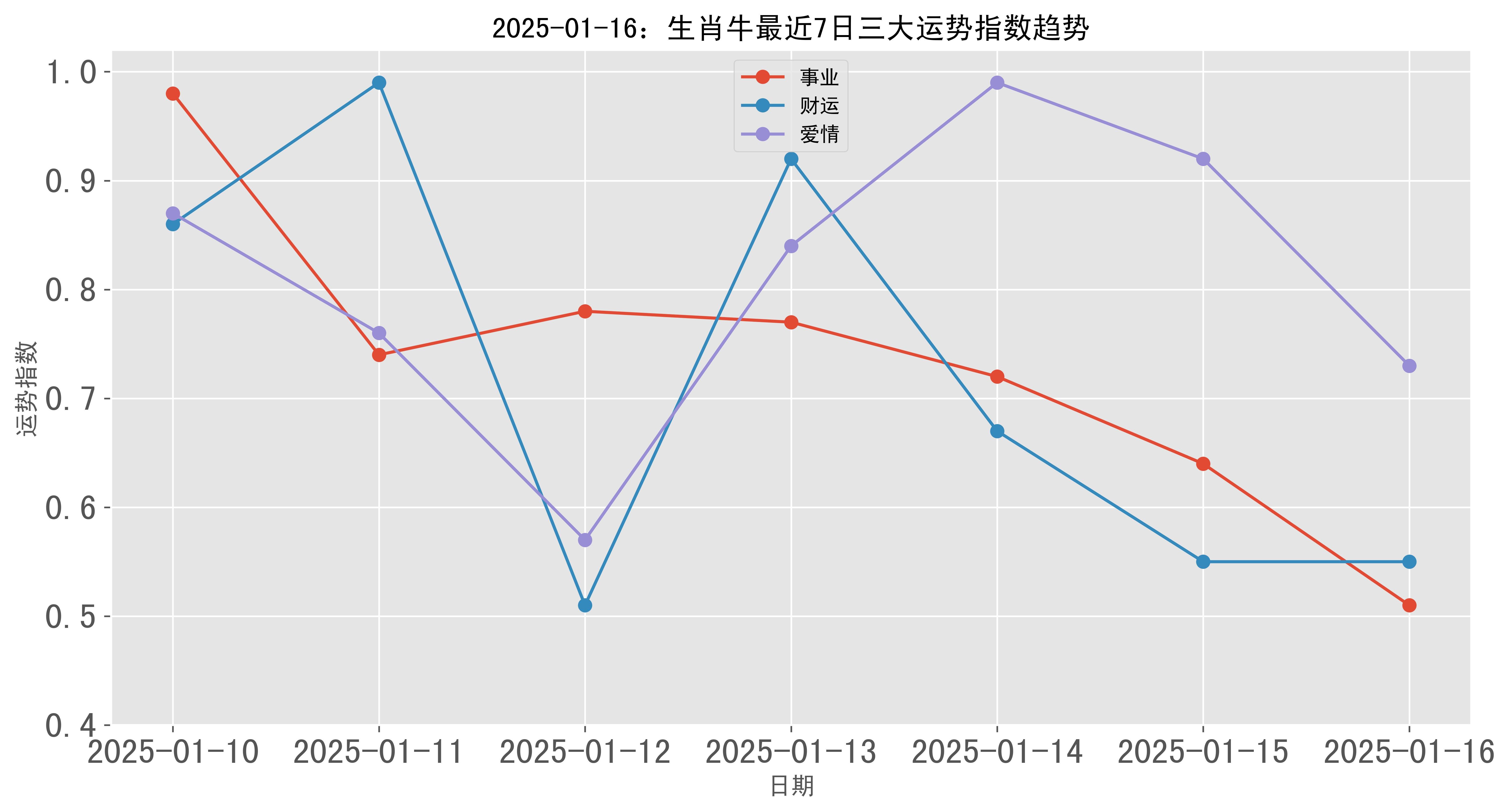 9月14日生肖牛运势(辛丑牛年九月十四)