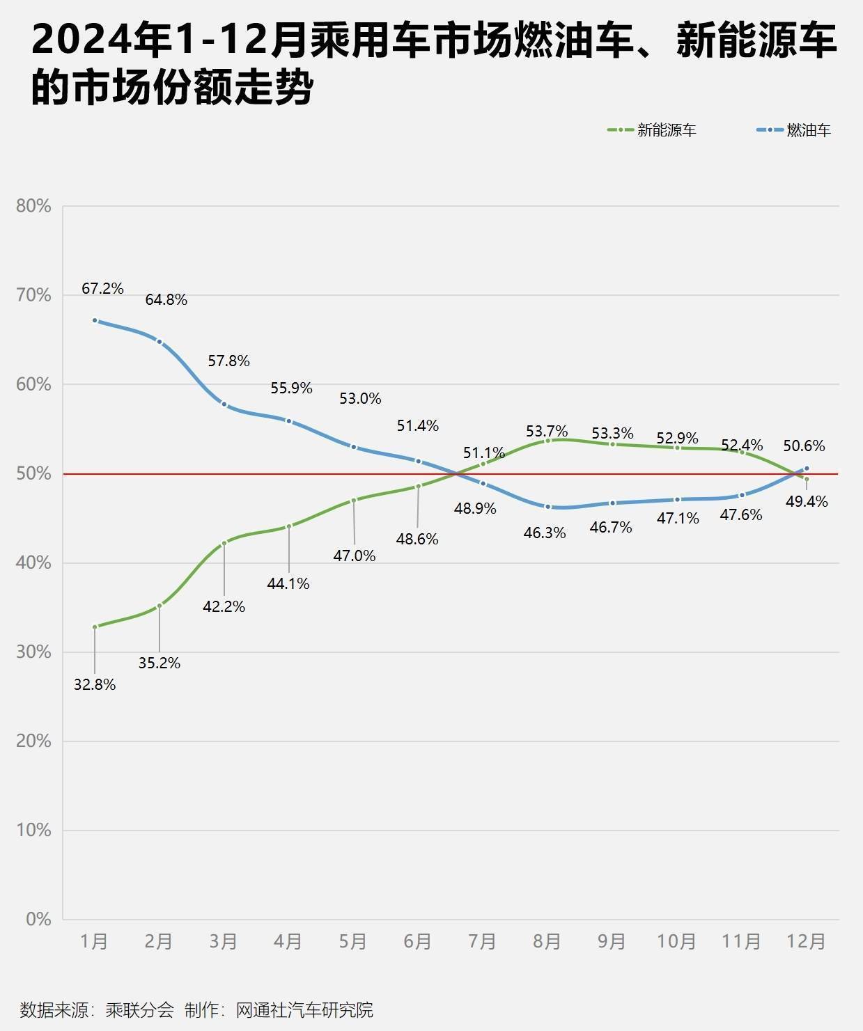 油电同权步履维艰，电车市场如何在困境中自立自强？