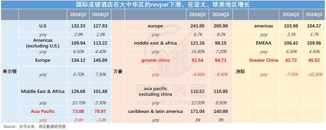 美嘉体育官网连锁酒店的高价风只刮了一年(图4)