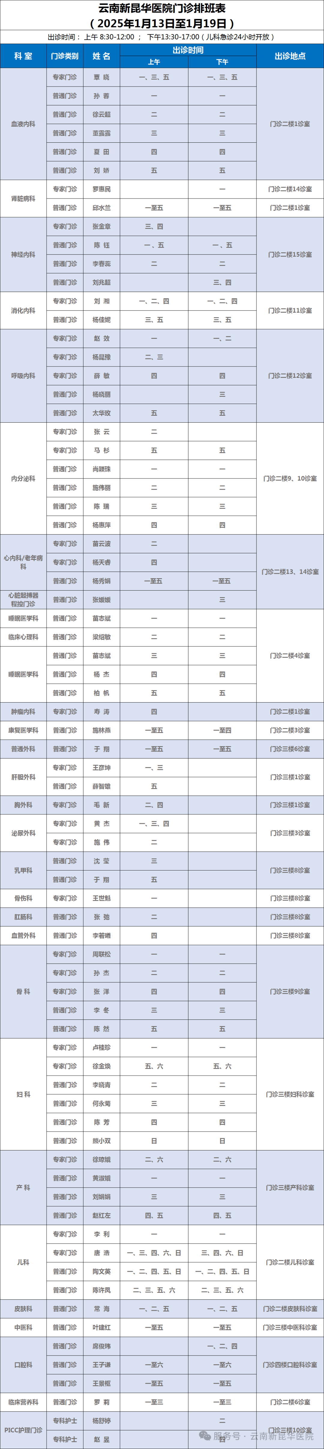 昆华医院位置图片