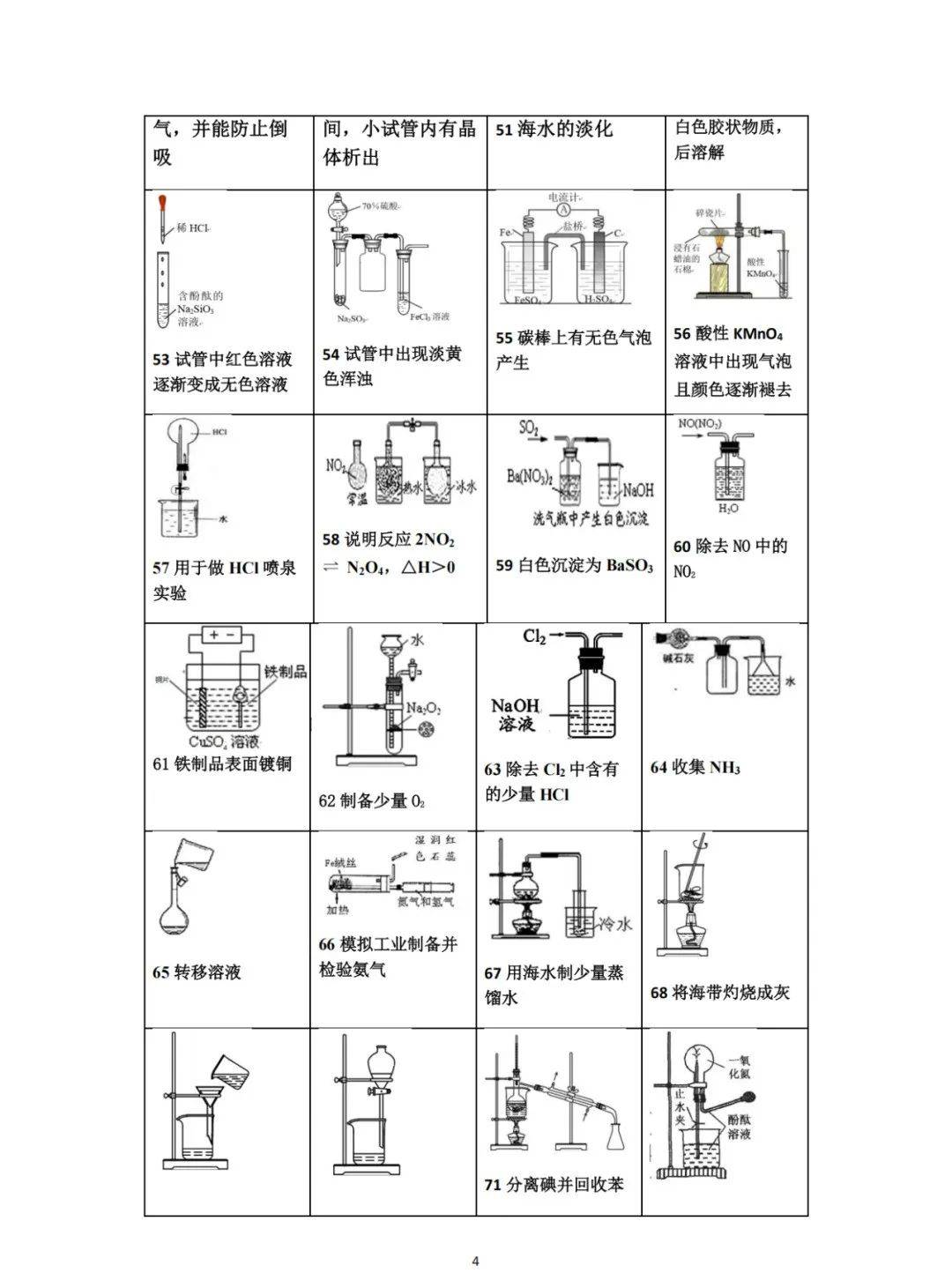 2025高考化学实验复习160个小实验图像汇总