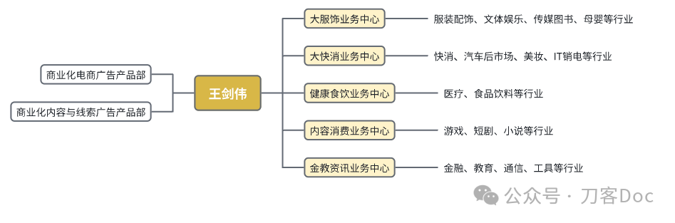 快手的商业化架构为什么又调了？