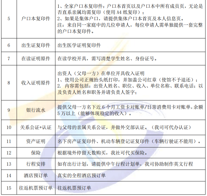 签--退休人员:申根旅游签--在职人员:3,录指纹问题:2023 年后办理签证