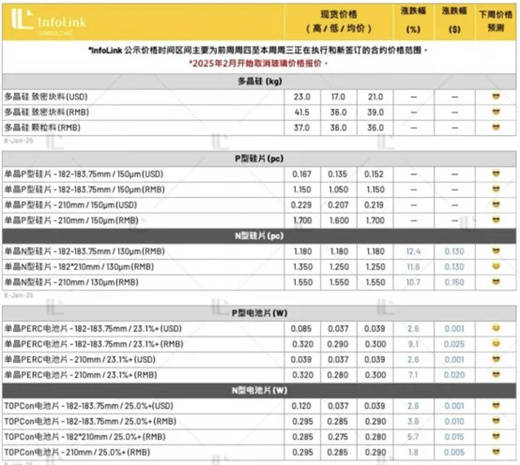 前瞻2025：六大趋势引领光伏产业触底回升