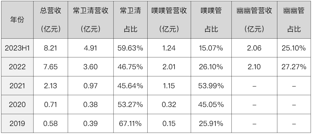 诺辉健康，炒掉造假带头大哥