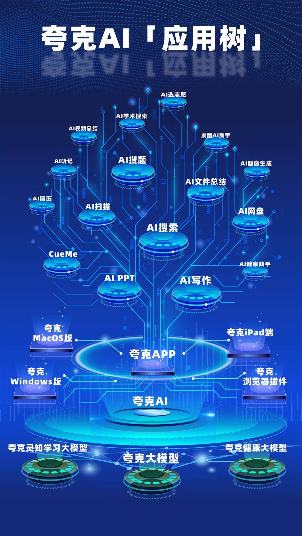 夸克发布全新品牌slogan2亿人的ai全能助手