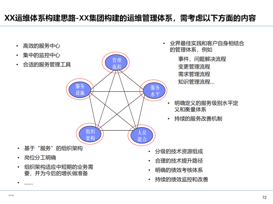 信息系统的三大核心