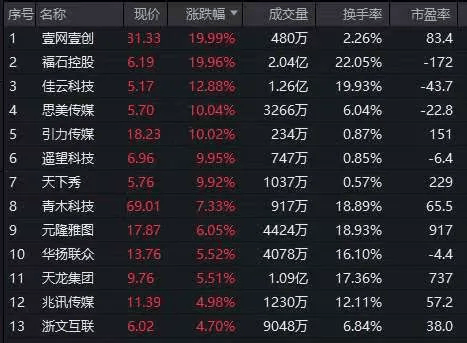 小红书美国爆火，TikTok“难民潮”拉爆相关概念股