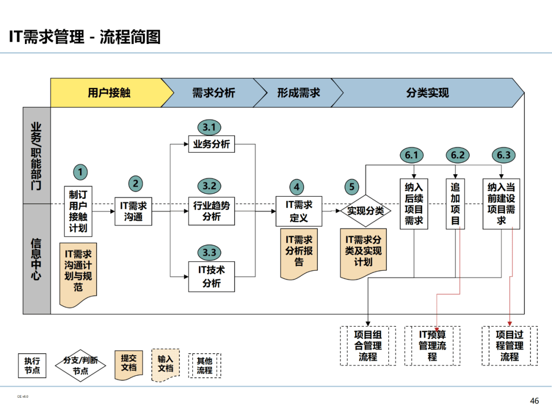 IT咨询服务：企业数字化转型的秘密武器