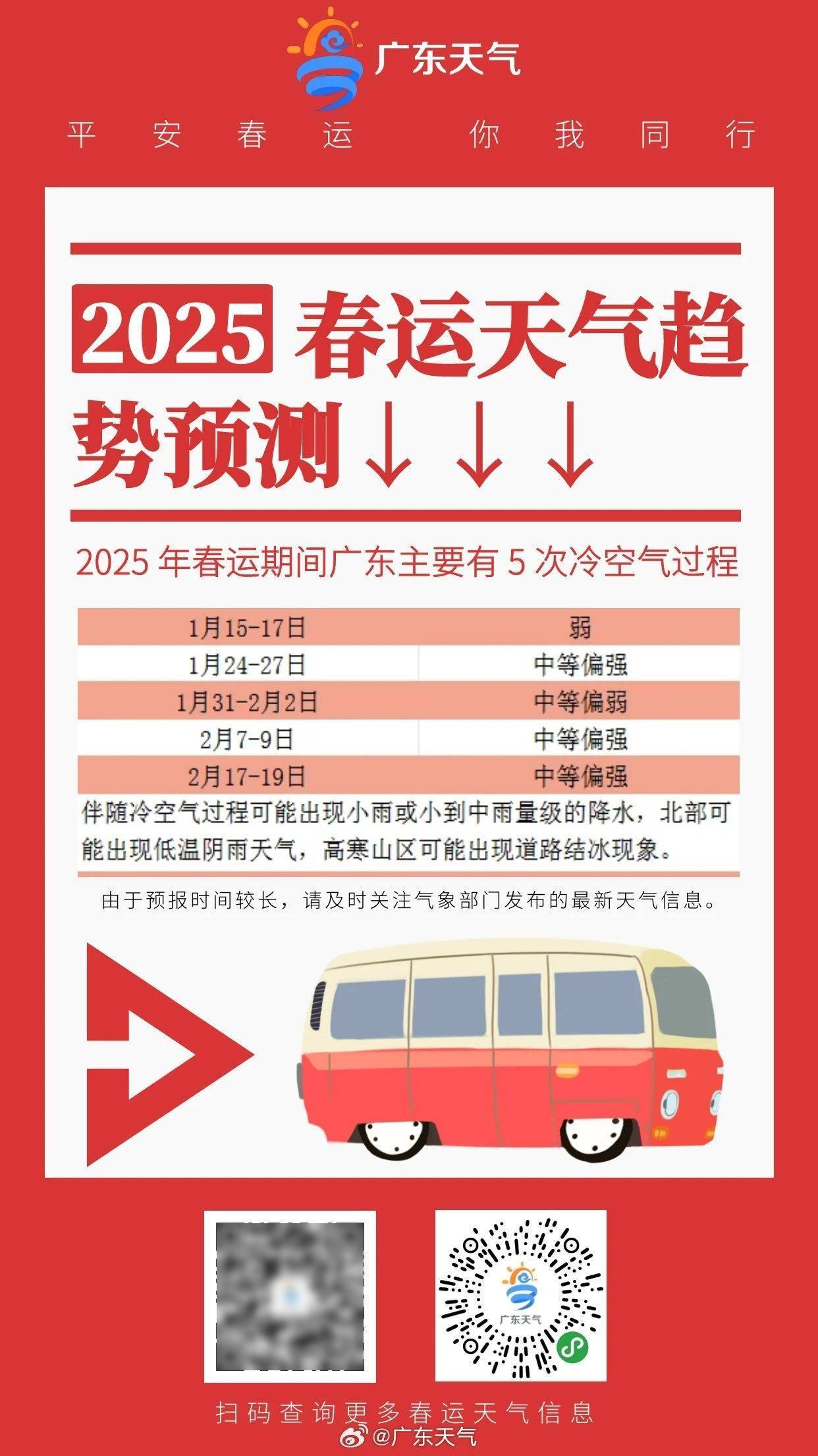 2025年春运期间深圳平均气温正常 但阶段性冷暖起伏显著_天气_冷空气