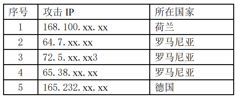 美国用这种方式窃取中国企业商业机密！国家互联网应急中心发布调查报告