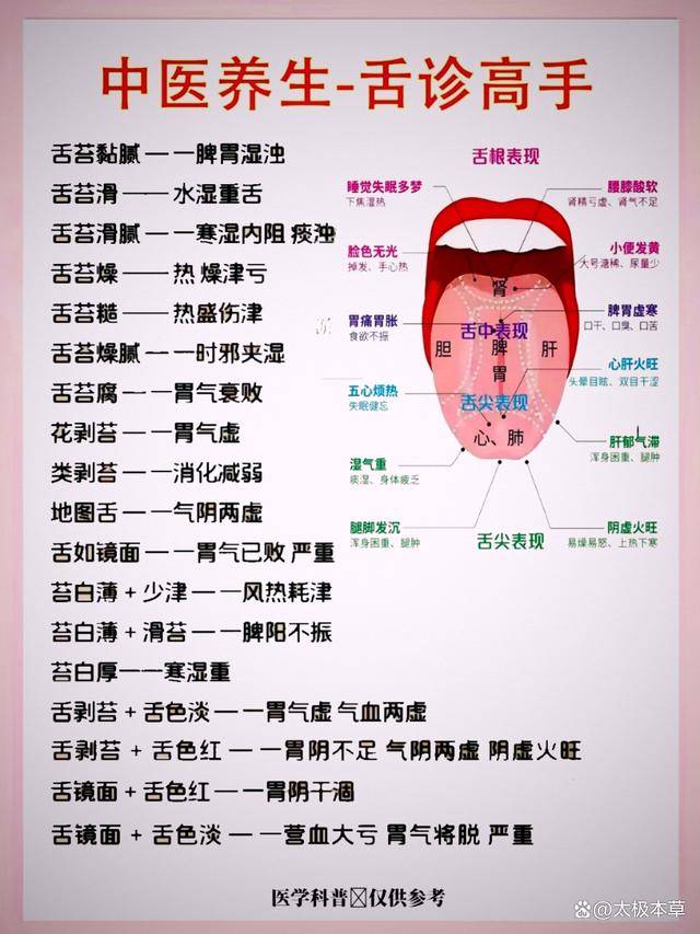 都知道舌头看健康，舌诊高手分析更细致_搜狐网