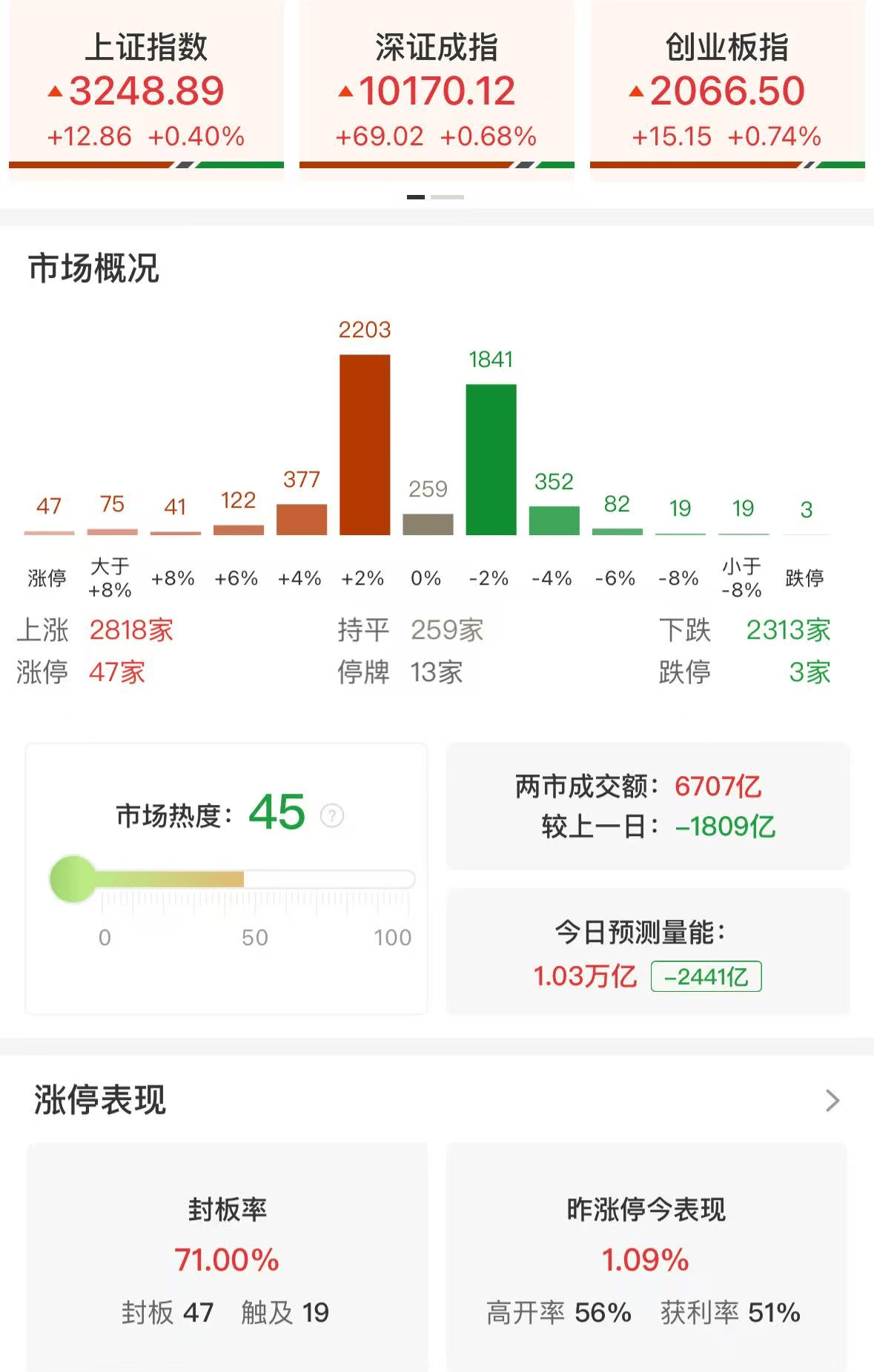 美銀：A股市場最壞的時間可能已經(jīng)過去，全球投資者仍對A、H股市場感興趣！只要持續(xù)推出各項新政策，市場仍將非常熱衷于投資中國市場