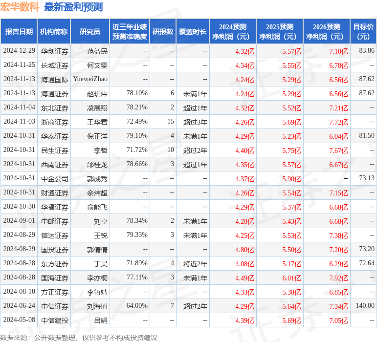 宏华数科：1月15日接受机构调研华创证券Jefferies等多家机构参与必赢下载(图1)