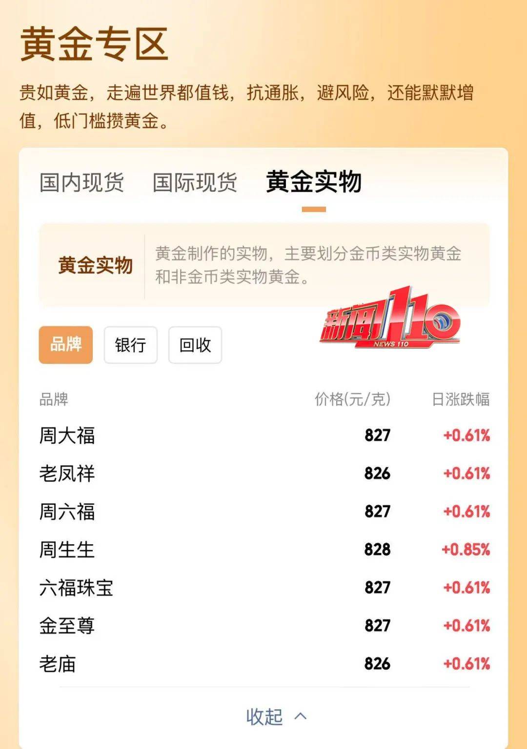 黄金哪里卖