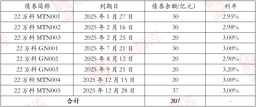2025年，万科挺过去