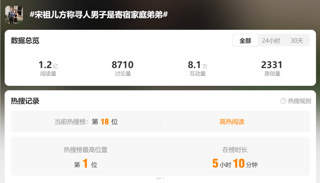 男子发布多张合照寻找女星宋祖儿:“我们有过很多美好回忆”(图2)