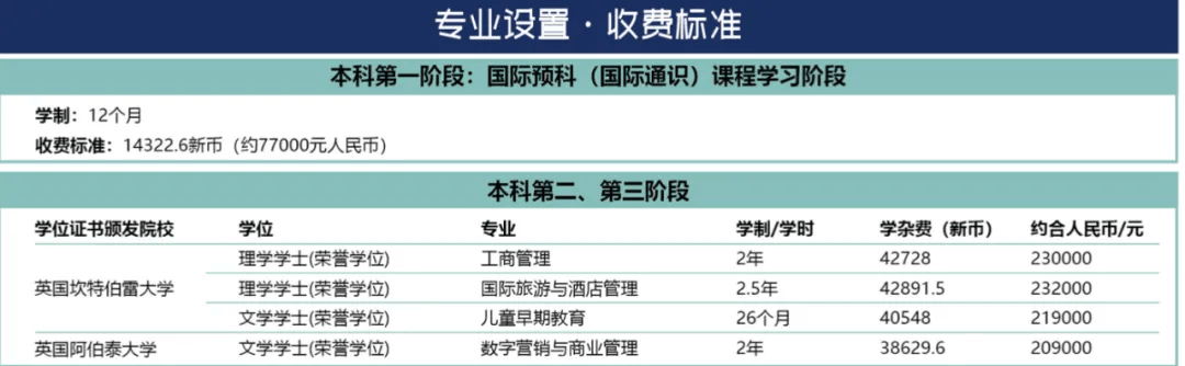 逆袭之路,2年本科,1年硕士,专升硕._教育_认证_南洋