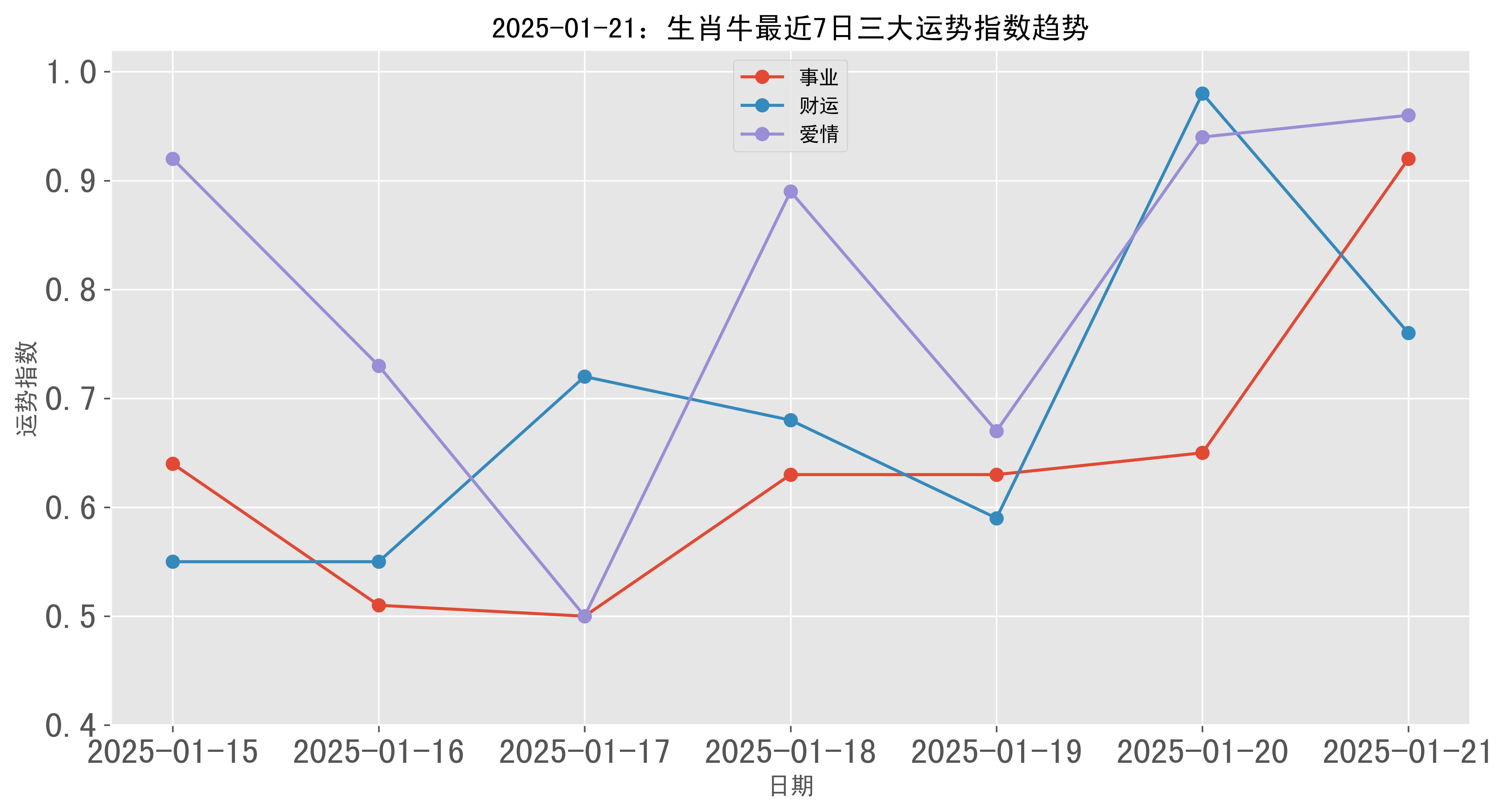 生肖牛运势2025年运势(属牛2025年运势完整版)