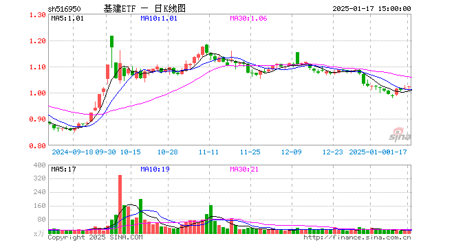 基建基金图片