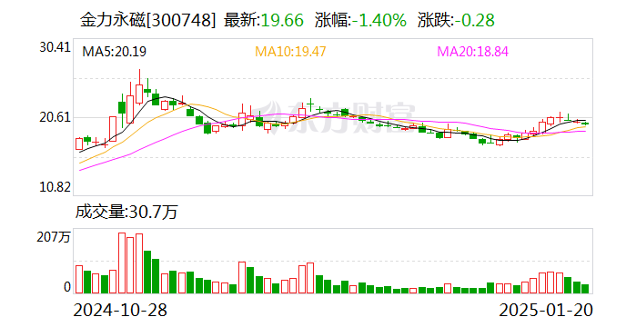 金力永磁目标价600元图片