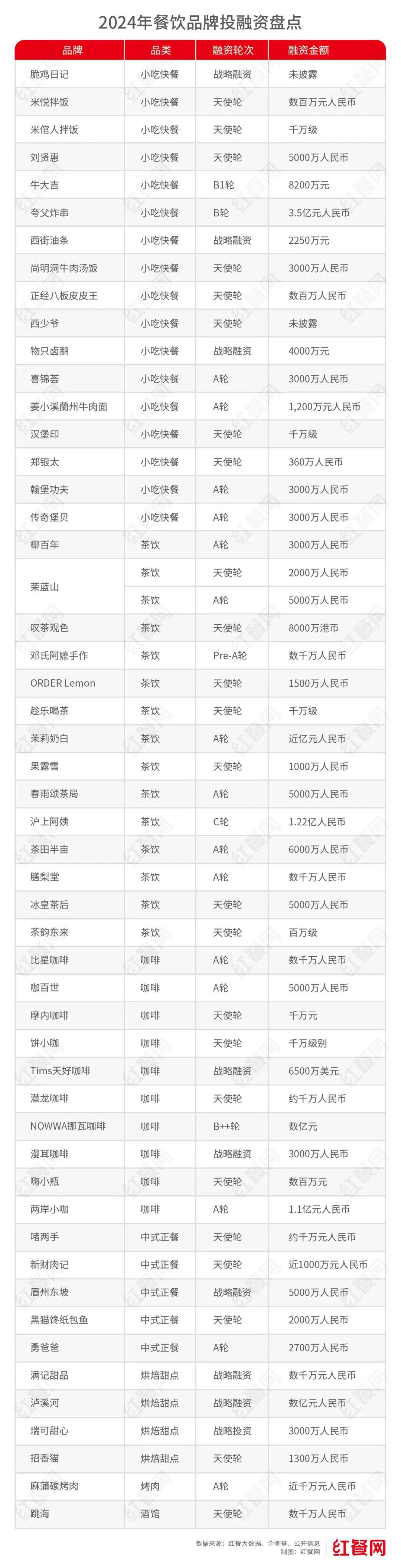 餐饮b33体育app行业的7大变化从业者必读(图5)