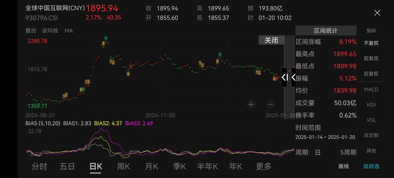 中概五连阳，行情反转了？_预期_指数为_资金