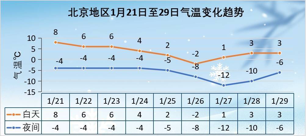 北京15日天气马上知