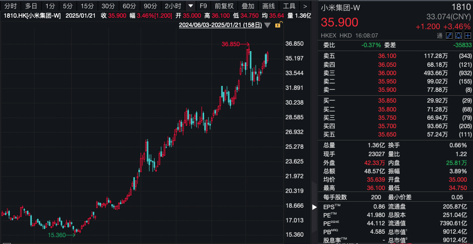 雷军放大招！小米免费提供道路救援，还送500元