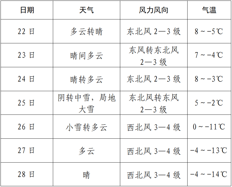 天气预报邯郸永年预报