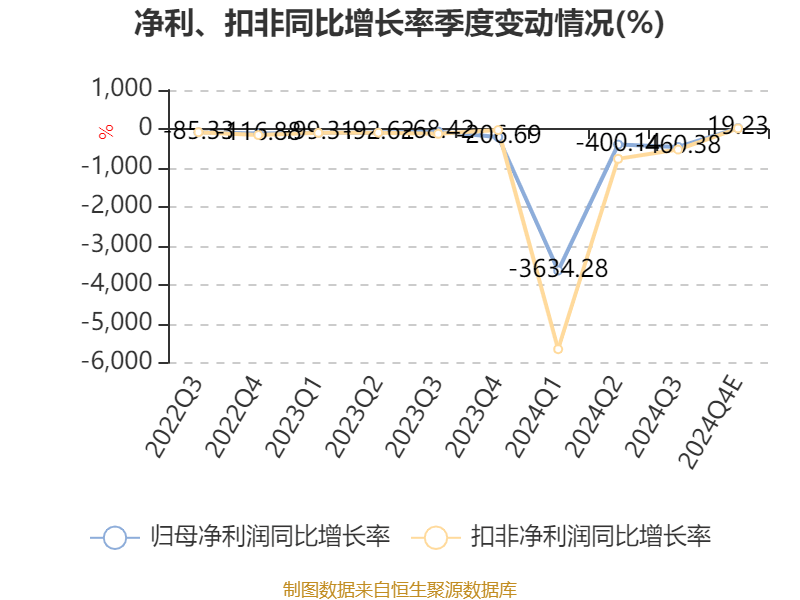 双星新材业绩预告图片