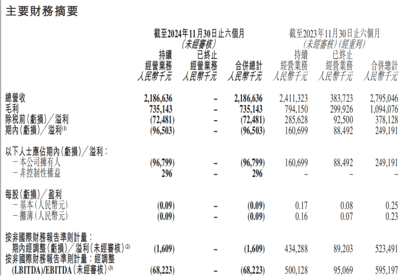 俞敏洪不在意亏1亿