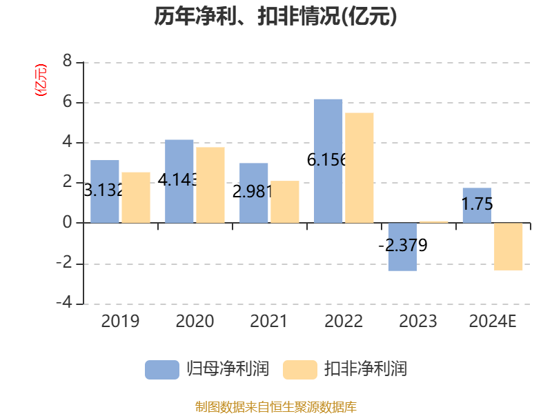 岳阳林纸业绩预告图片