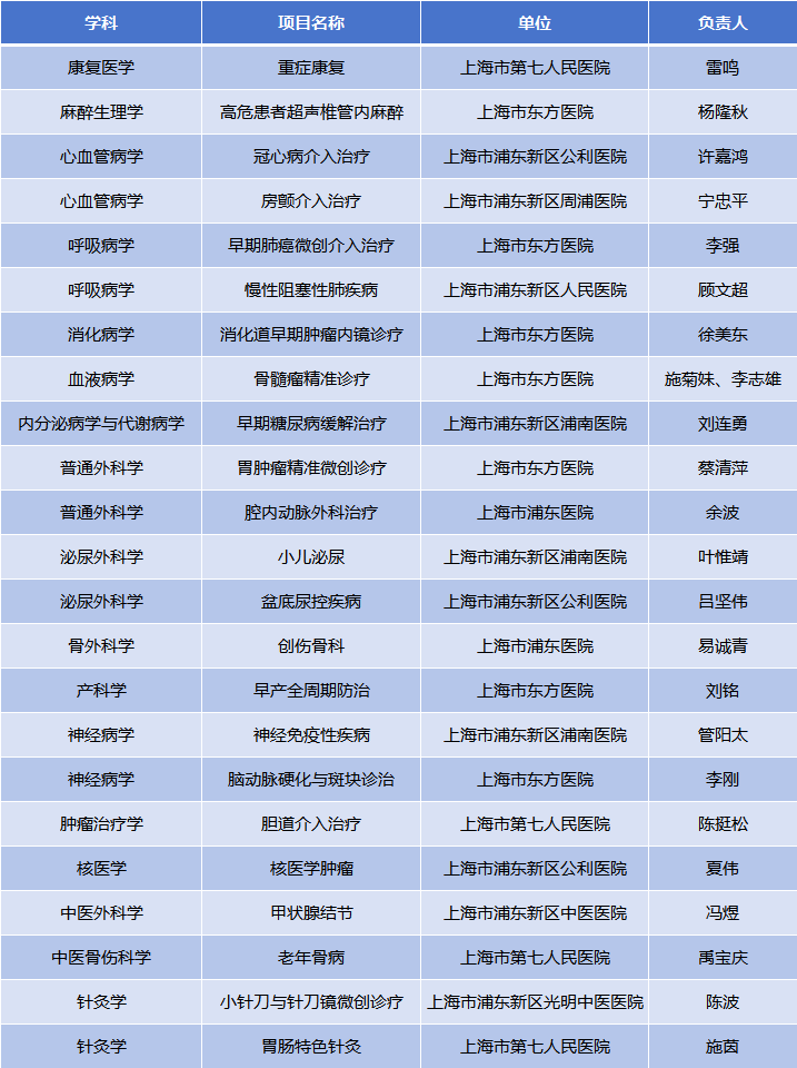 不受伤—浦东新区中医医院甲状腺结节新质专科