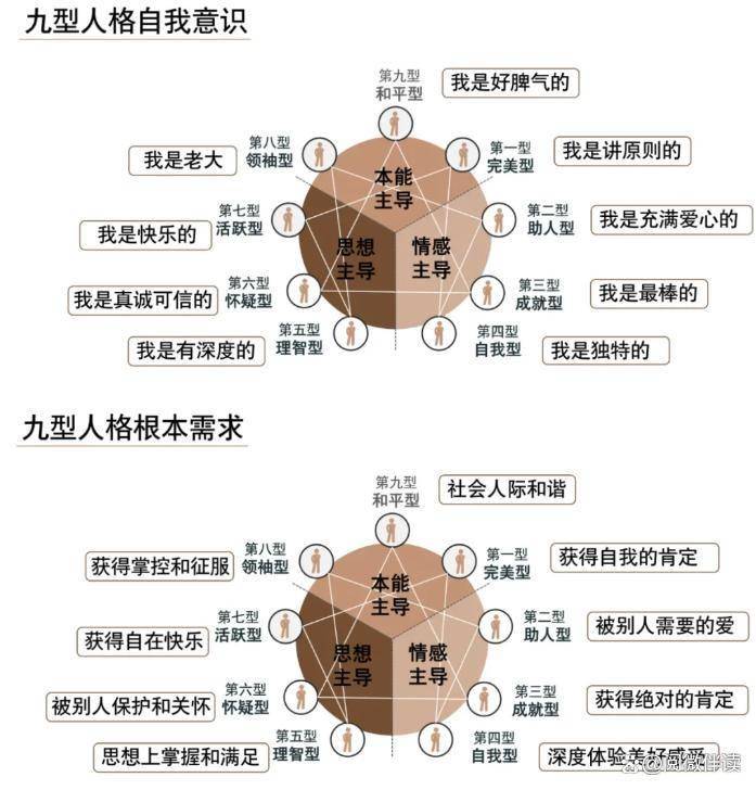 九型人格恋爱配对
