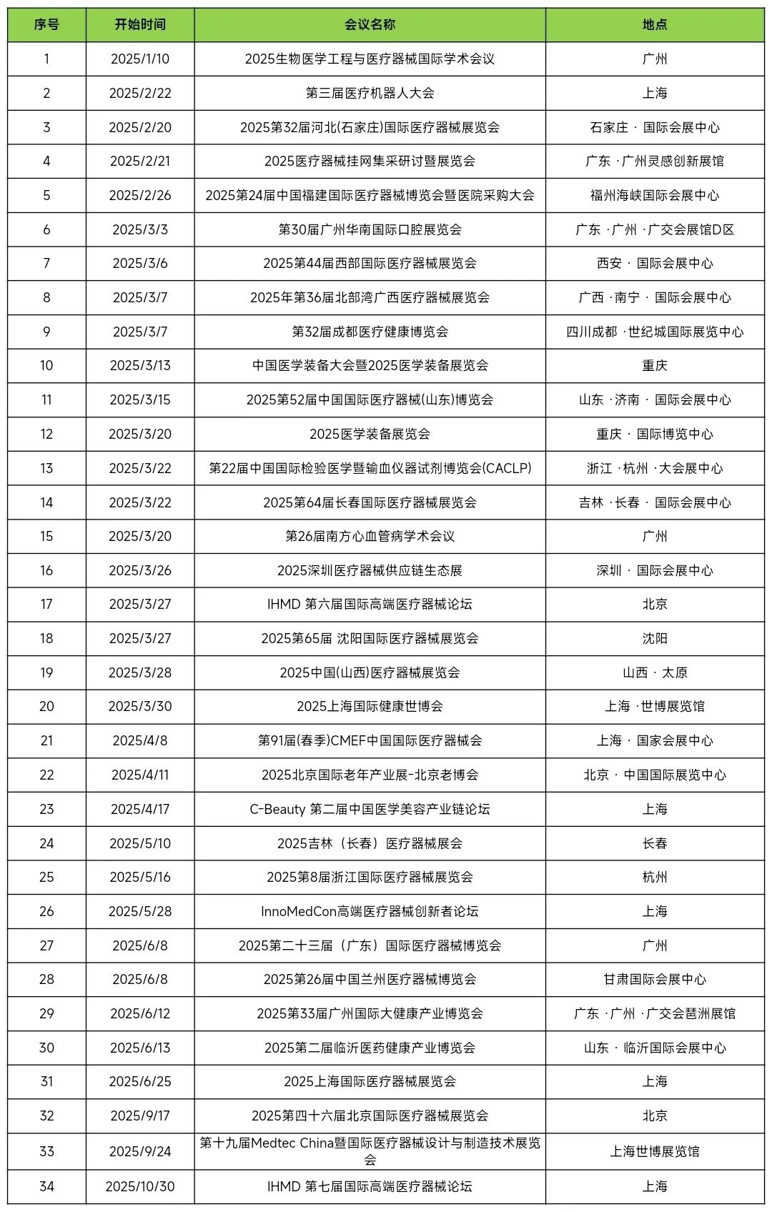 2025展会参展商名录