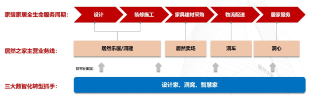 新春看消费之商贸零售：去闯去折腾去破局突围(图12)