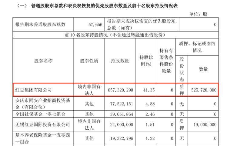 广州国资拟入主通用股份开云全站(图2)