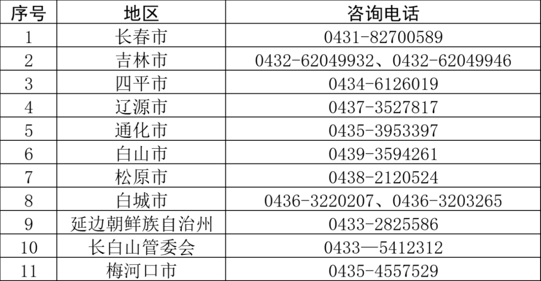 2025年吉林省汽车置换更新补贴问答手册（第一期）