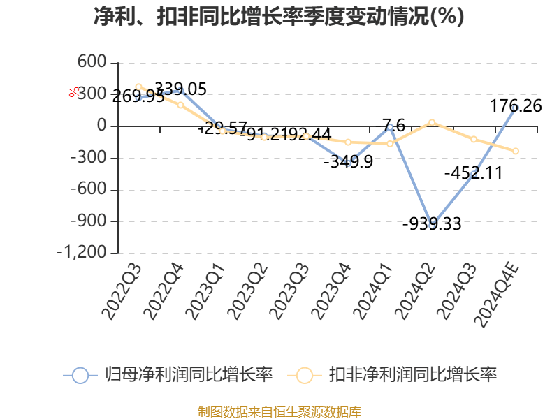 岳阳林纸业绩预告图片