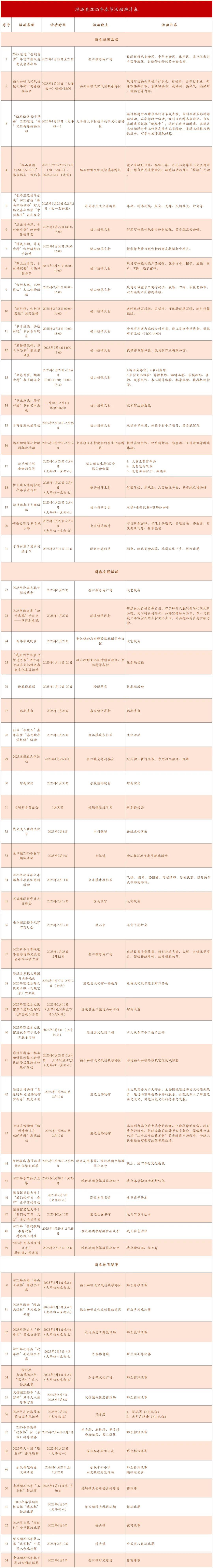 赢博体育入口做年海南人的仪式感少不了一点(图8)